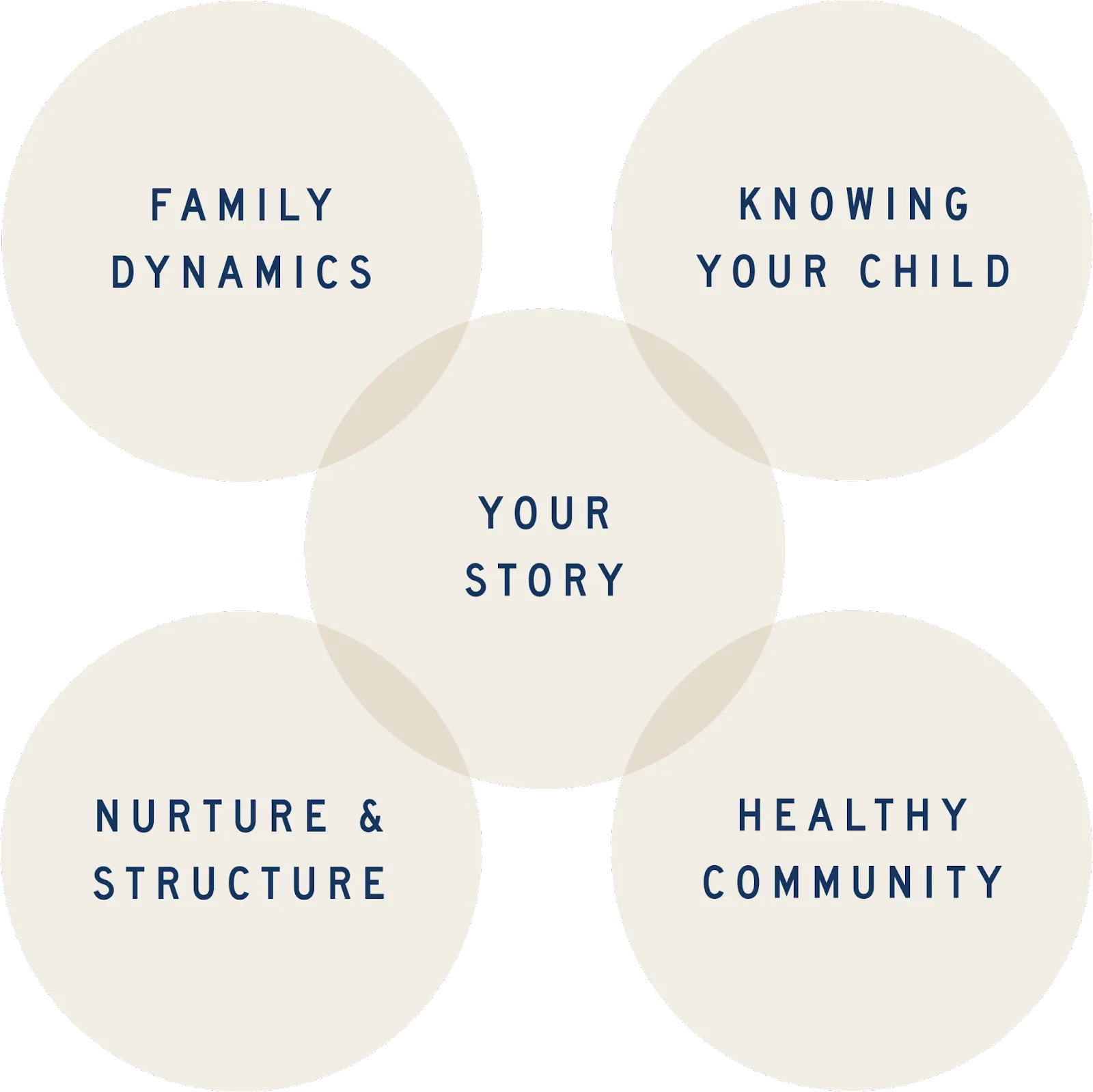 Approach Eagle Ranch